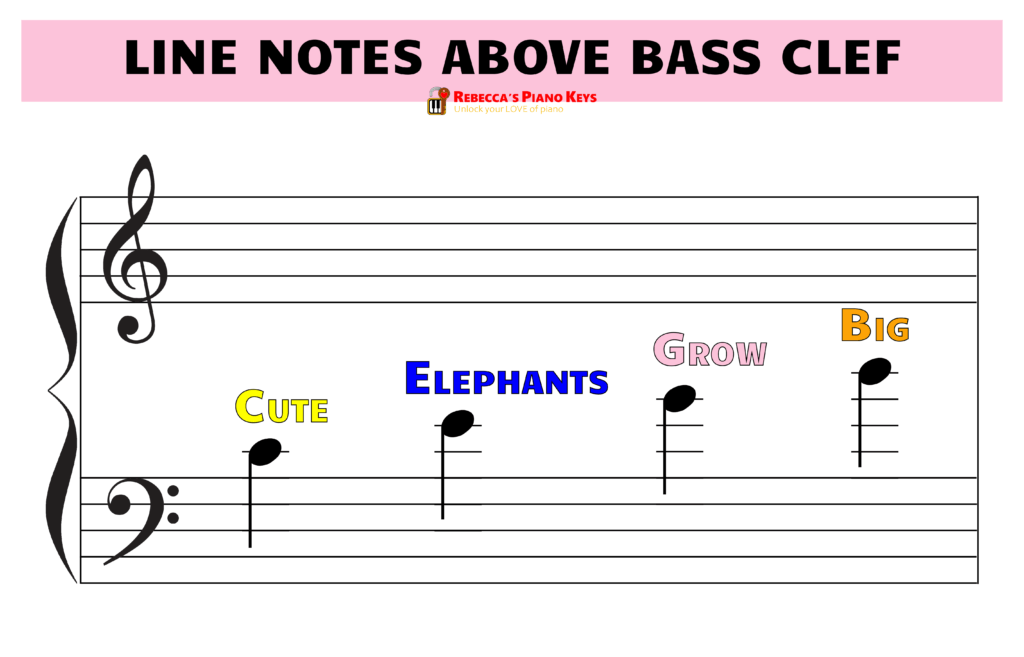 ledger lines line notes above bass clef