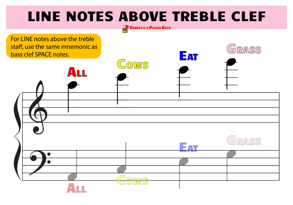 ledger lines line notes above treble clef
