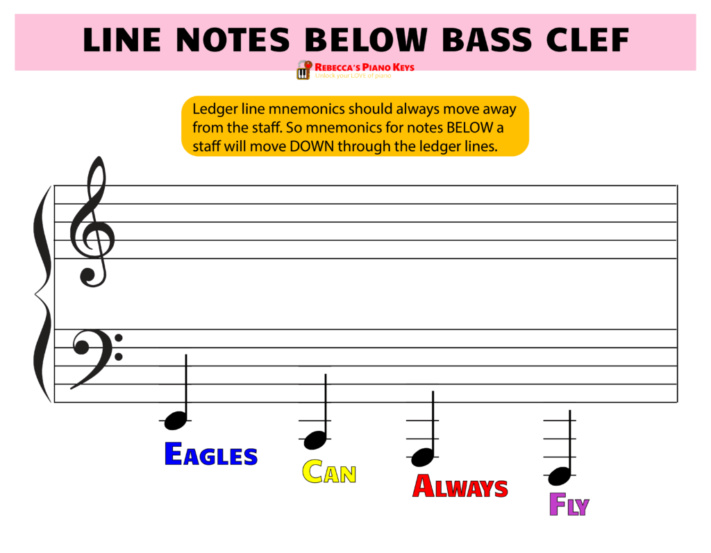 ledger lines line notes below bass clef