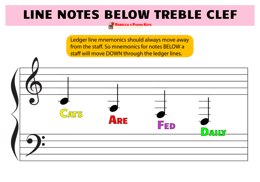 ledger lines line notes below treble clef