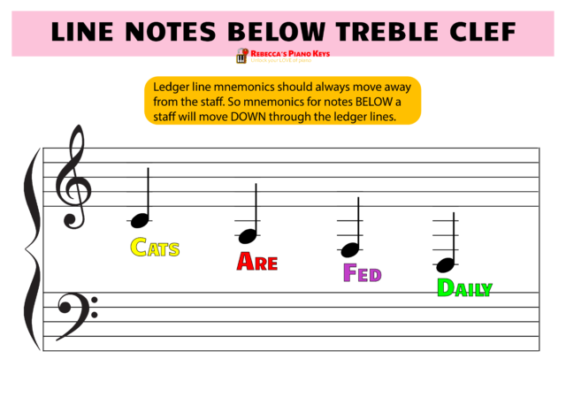 Ledger Lines in Music: How to Read and Play Ledger Line Notes for Piano ...