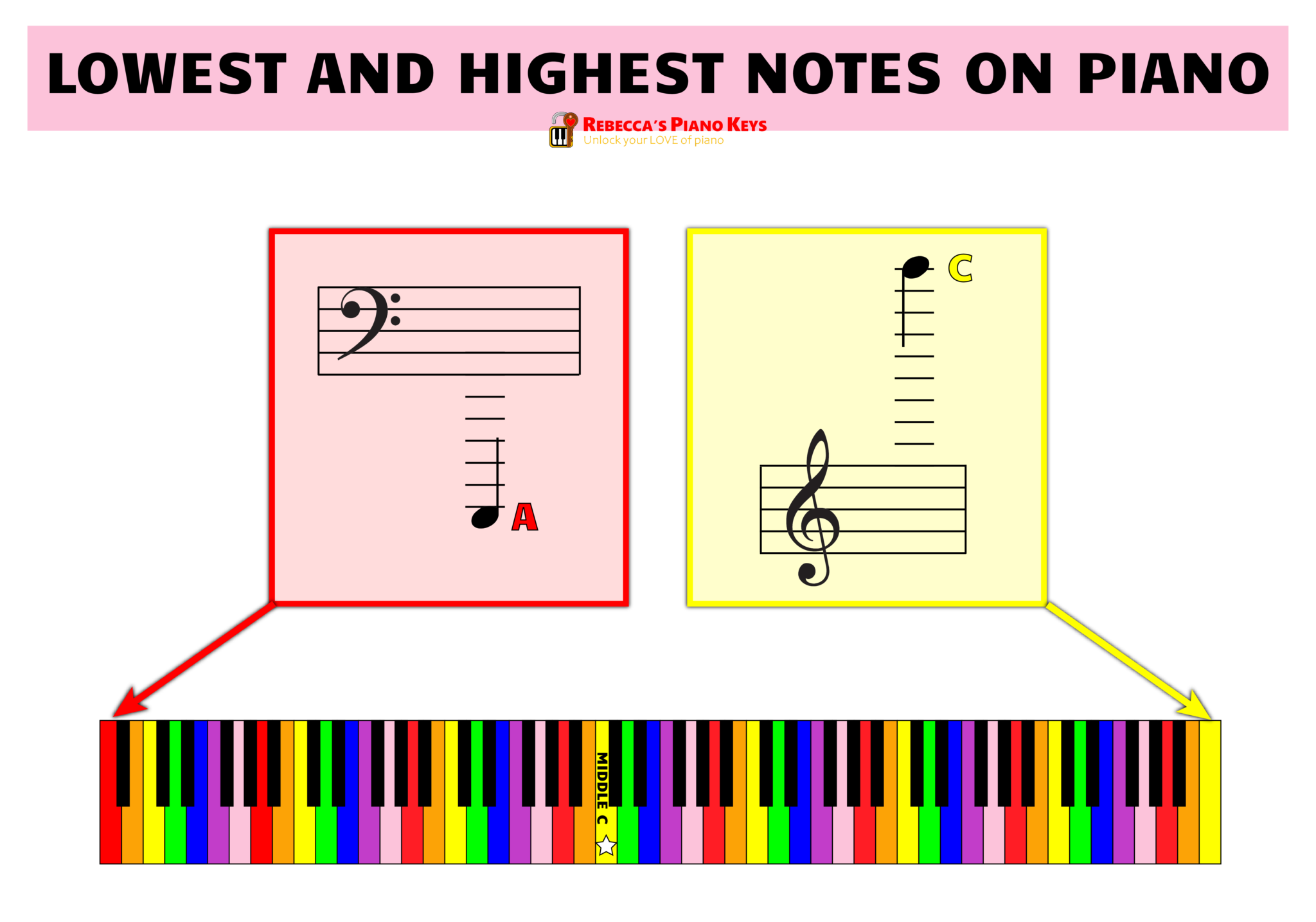 ledger-lines-in-music-how-to-read-and-play-ledger-line-notes-for-piano