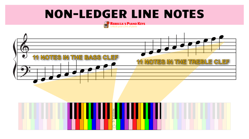 non-ledger line notes