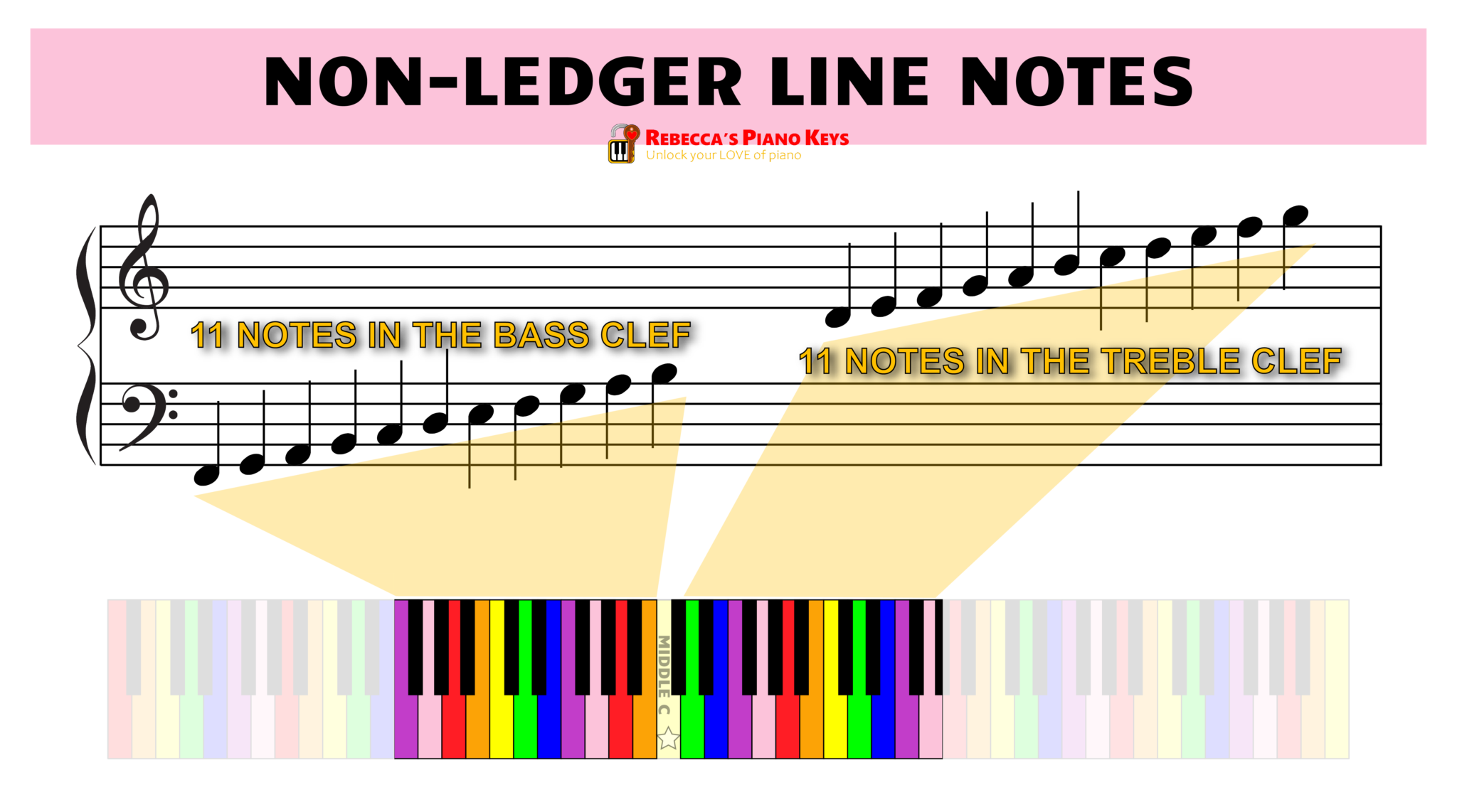 ledger-lines-in-music-how-to-read-and-play-ledger-line-notes-for-piano