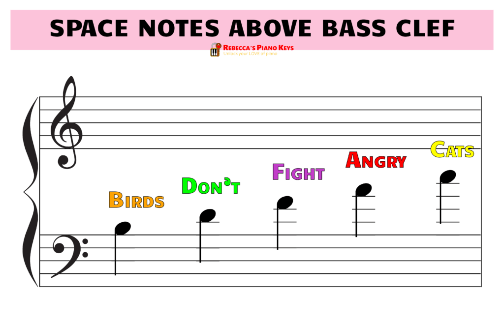 ledger lines space notes above bass clef