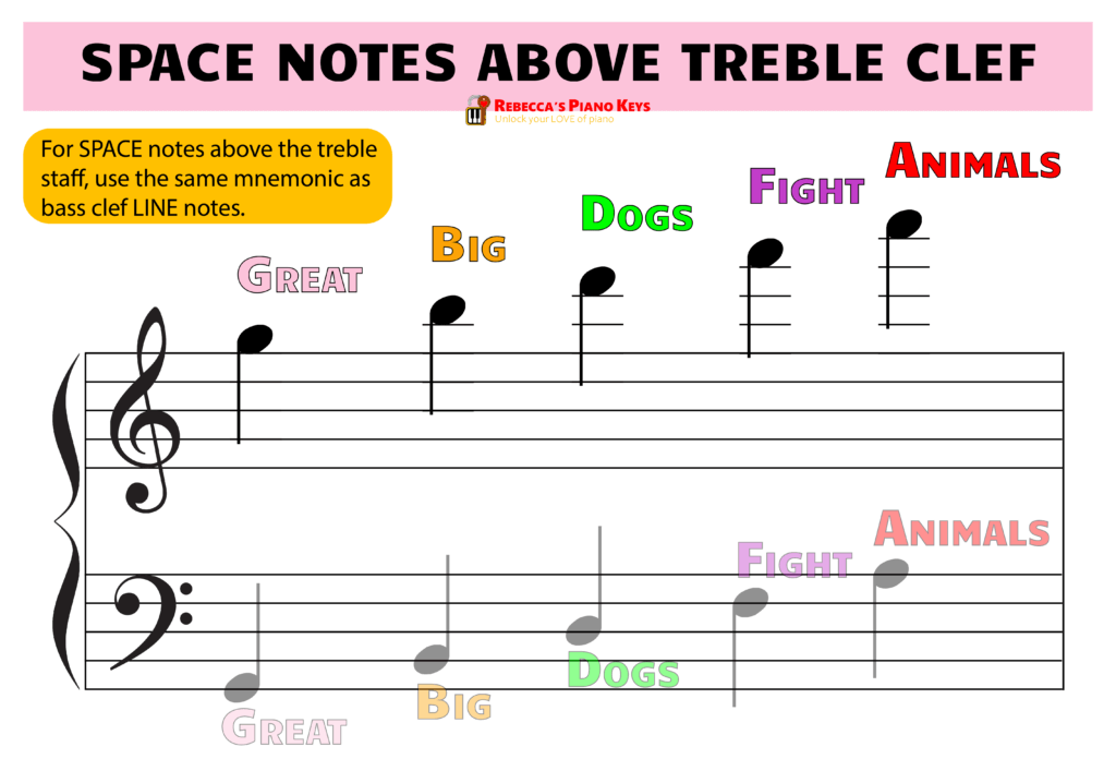 ledger lines space notes above treble clef