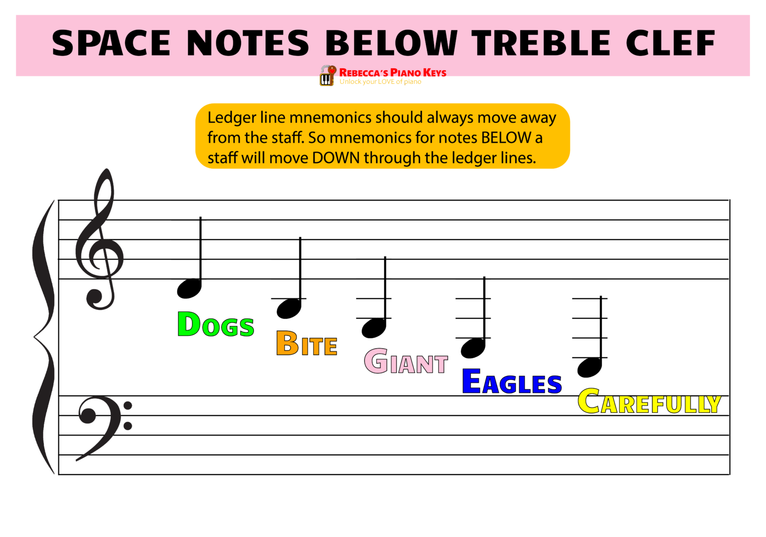 ledger-lines-in-music-how-to-read-and-play-ledger-line-notes-for-piano