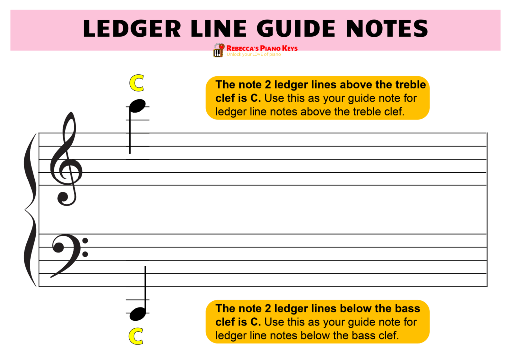ledger line guide notes